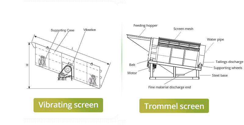 different structure of vibration screen and trommel screen